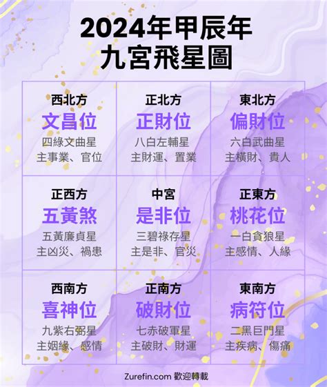 九運九宮飛星圖|【風水之九宮飛星法】九宮飛星圖 